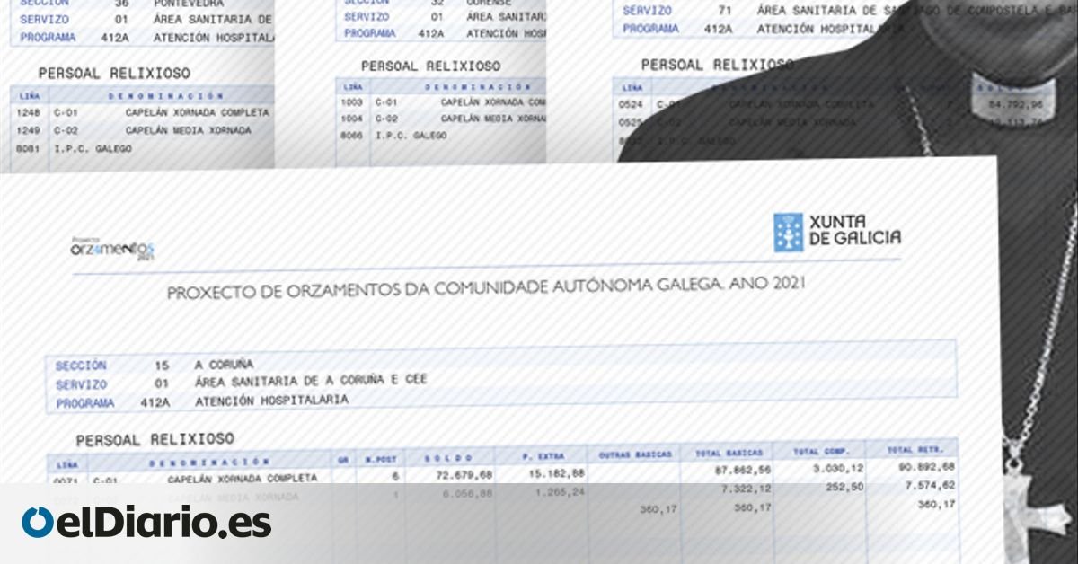 La sanidad gallega se gastará 700.000 euros en salarios de sacerdotes durante 2021