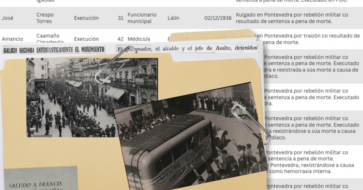 90 anos do golpe dos 4.000 asasinatos e as 15.000 represións en Galicia - Praza Pública